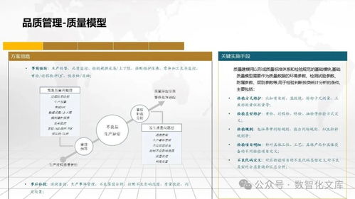 數字化智能工廠MES一體化解決方案 從愿景到落地的完整路徑